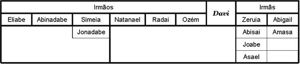 2º Não faças para ti imagens - Ex.20:1-2, 4-6 Rom.1: 18-25 