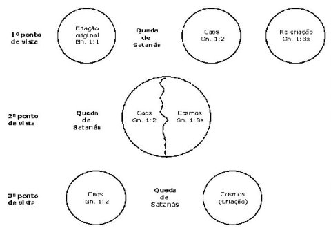 A estratégia do Pai: Jesus Cristo ‹ Todah Elohim