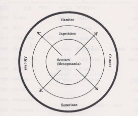 Custance Chart