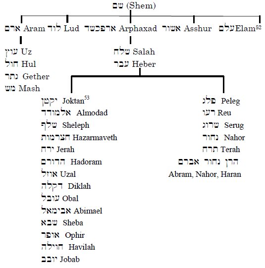 Table Of Nations Chart