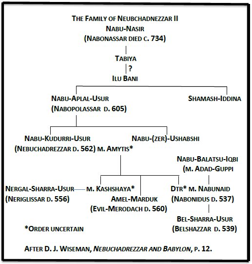 babylonian kings