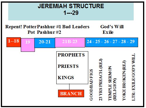 6. Hezekiah's Petitions for Deliverance and Healing (2 Kings 19:14