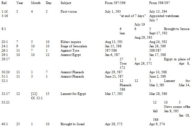 Top 10+ who was ezekiel in the bible 2 14. Ezekiel | Bible.org