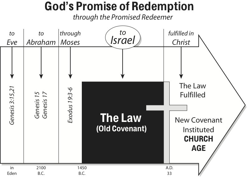 Legalism Vs Grace Chart