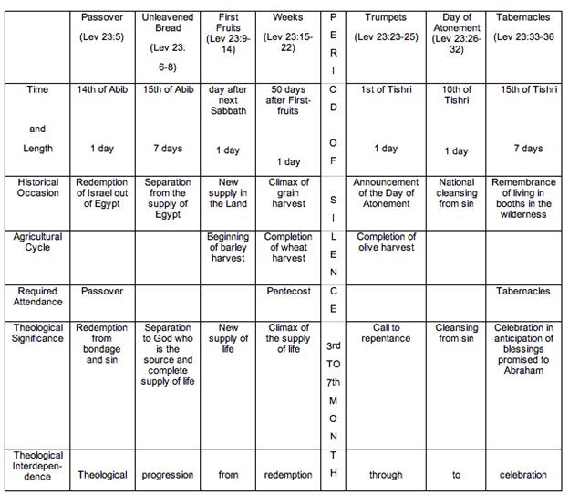 Sacrifice, Atonement, and Holiness in Leviticus