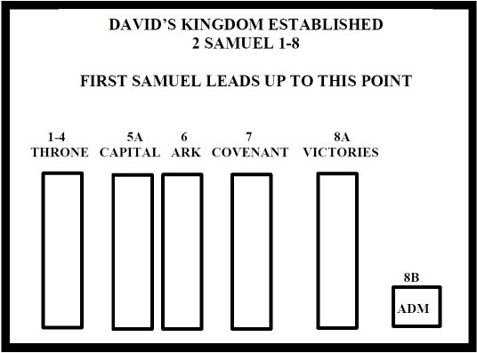 4 1 Samuel Bible 4-1-samuel-bible