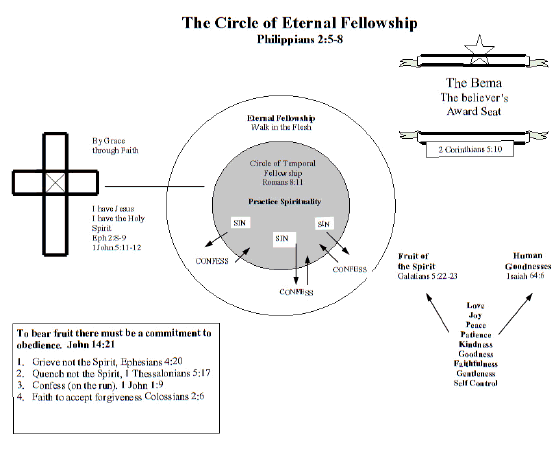 1 SAMUEL 28 - THE FUTURE BELONGS TO THE LORD — Calvary Chapel Palos Verdes