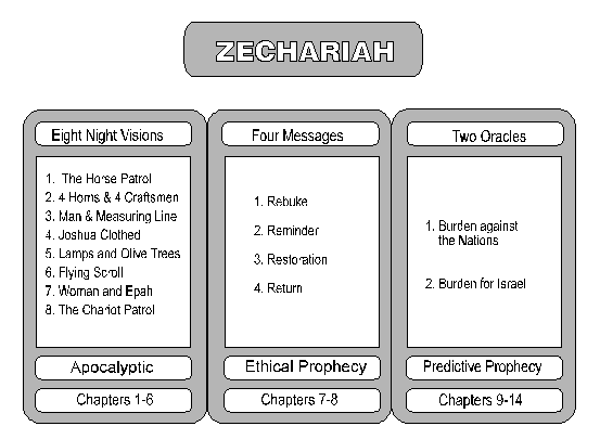 vision worksheet family Zechariah 11.