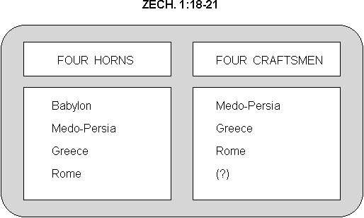 11. Zechariah | Bible.org