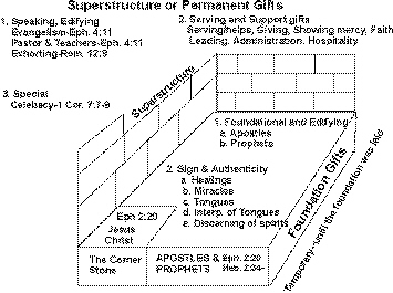 what does assignment mean biblically