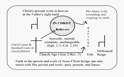 Gospel Centered Life Cross Chart