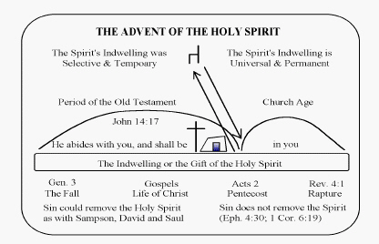 Spirit Of Truth And The Spirit Of Error Chart