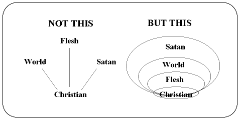 Angel Hierarchy Chart