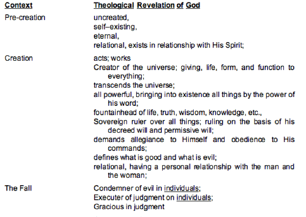 Creation Chart Genesis 1