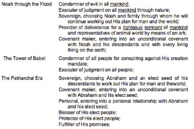 What is a biblical summary of the life of Abraham?