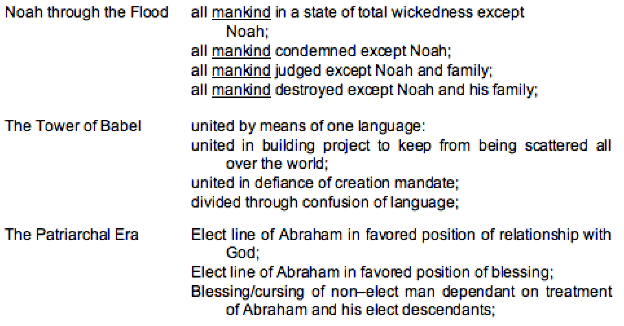 What does the passage in Exodus chapter 3, verse 14 mean?