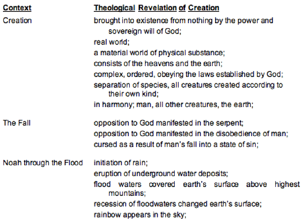 1. Analysis and Synthesis of Genesis  Bible.org