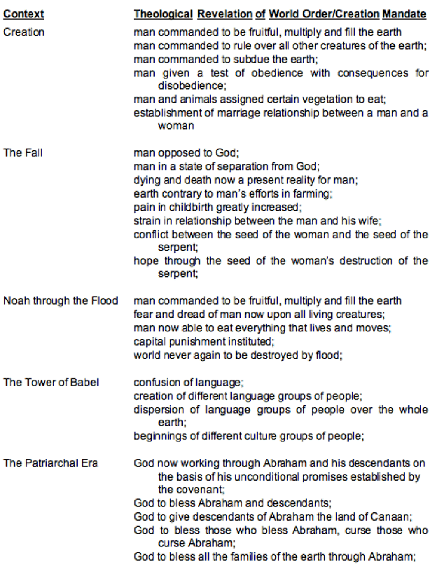 1 Analysis And Synthesis Of Genesis Bible Org