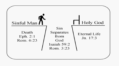 What passages in the bible talk about salvation?