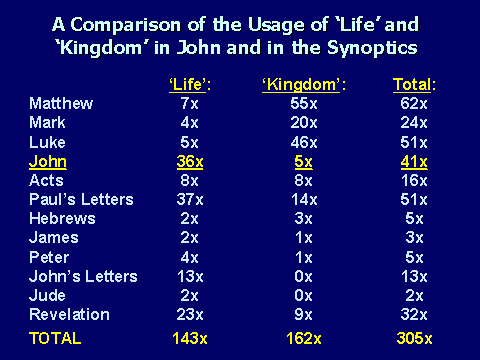 Synoptic Gospels Comparison Chart