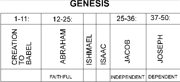 Biblical Character Traits Chart