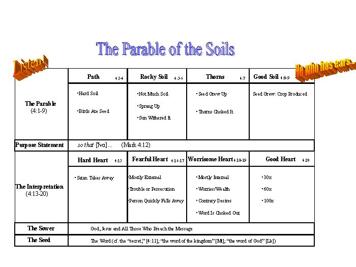Parables Of Jesus Chart