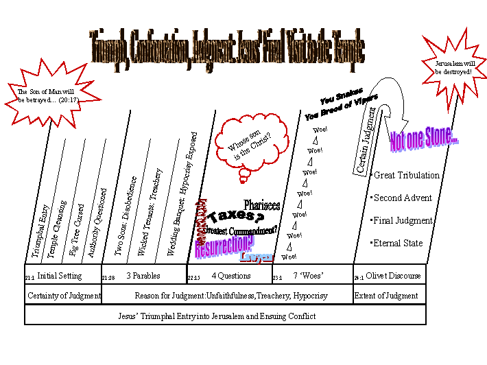 Parables Of Jesus Chart