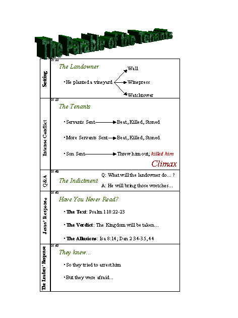 Parables Of Jesus Chart