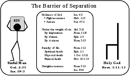 Plan Of Salvation Chart With Scriptures