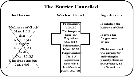 Three Tenses Of Salvation Chart